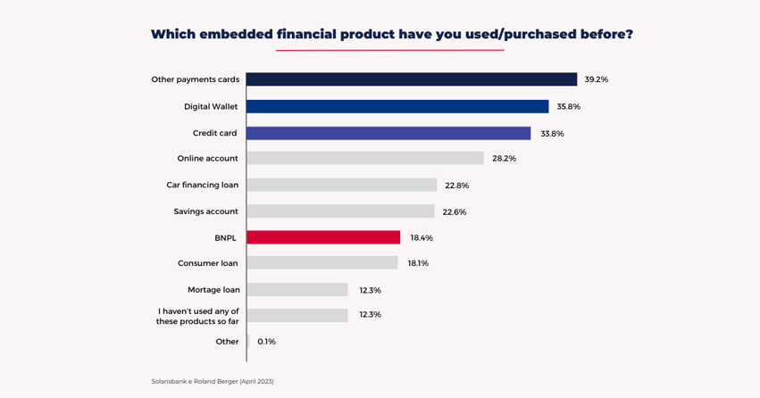 embedded-finance-financial-product-used-solarisbank-rolandberger