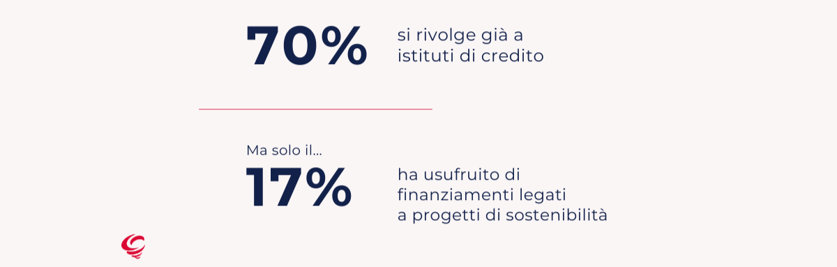 startup italiane e uso dei finanziamenti legati a progetti di sostenibilità